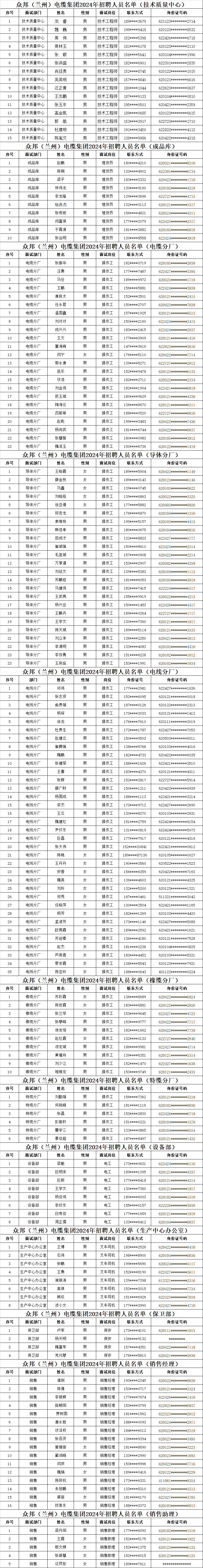 2024年春季众邦（兰州）电缆集团招聘面试通知