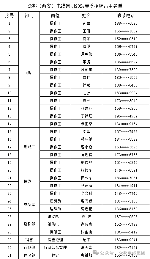 众邦（西安）电缆集团​2024年春季招聘录用通知